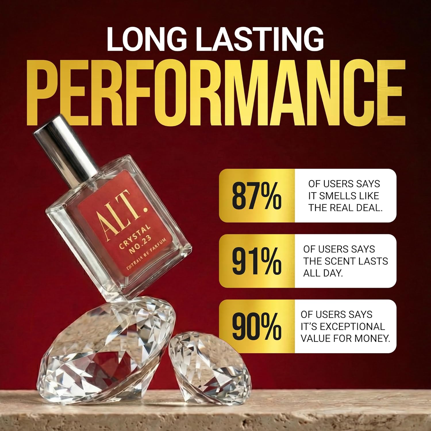 ALT. FRAGRANCES Crystal No. 23 - Perfume Alcohol Fragrance 评论和价格